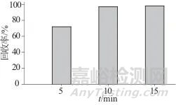 高效液相色譜-串聯(lián)質(zhì)譜法測定水產(chǎn)品中氯霉素