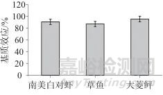 高效液相色譜-串聯(lián)質(zhì)譜法測定水產(chǎn)品中氯霉素