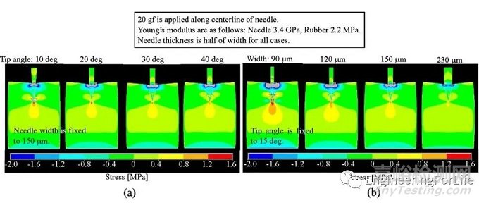 微針貼片(MNs)的理化生物性能檢測方法