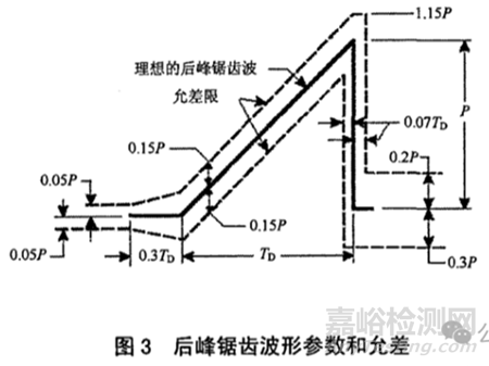 GJB150.18A-2009機(jī)械沖擊試驗(yàn)
