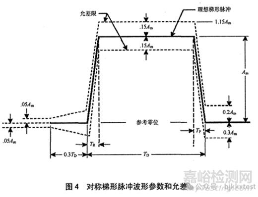 GJB150.18A-2009機(jī)械沖擊試驗(yàn)
