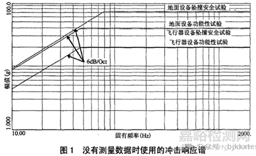 GJB150.18A-2009機(jī)械沖擊試驗(yàn)