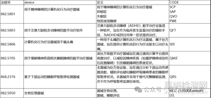 全球數(shù)字療法醫(yī)療器械的發(fā)展和法規(guī)監(jiān)管情況