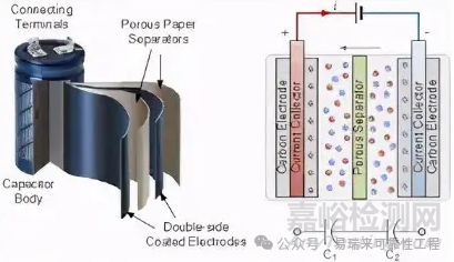 超級(jí)電容的失效模式、分析方法與防控策略