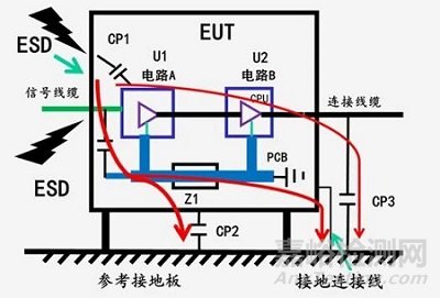 EMC電磁兼容ESD測試標準解讀及其案例分享