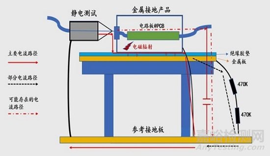 EMC電磁兼容ESD測試標準解讀及其案例分享