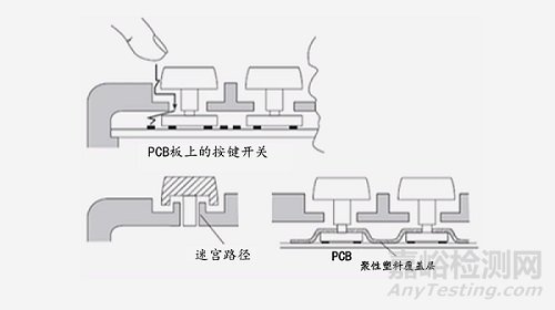 EMC電磁兼容ESD測試標準解讀及其案例分享