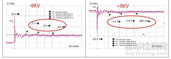 EMC電磁兼容ESD測試標準解讀及其案例分享
