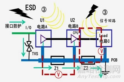 EMC電磁兼容ESD測試標準解讀及其案例分享