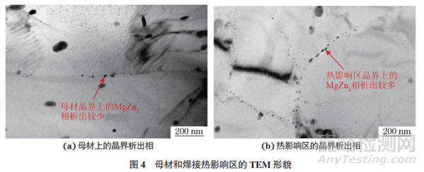 鋁合金構(gòu)件開裂失效分析案例