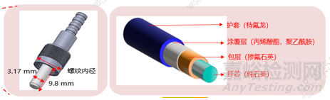 泌尿系統(tǒng)激光治療設(shè)備注冊(cè)審查指導(dǎo)原則