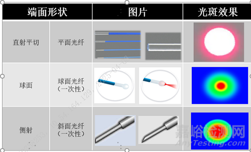 泌尿系統(tǒng)激光治療設(shè)備注冊(cè)審查指導(dǎo)原則