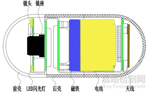 膠囊式內(nèi)窺鏡設(shè)備注冊(cè)審查指導(dǎo)原則征求意見(jiàn)(附全文)