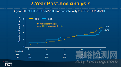 TCT2025:全球心脈技術(shù)亮點全梳理