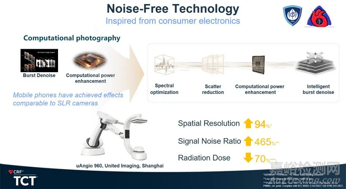 TCT2025:全球心脈技術(shù)亮點全梳理