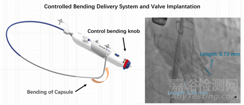 TCT2025:全球心脈技術(shù)亮點全梳理