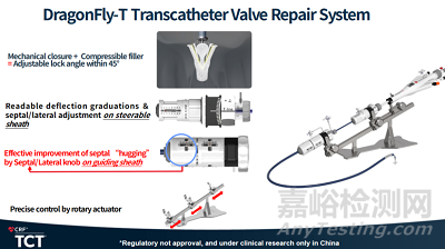 TCT2025:全球心脈技術(shù)亮點全梳理
