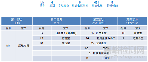 壓敏電阻原理、參數(shù)、選型