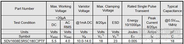 壓敏電阻原理、參數(shù)、選型