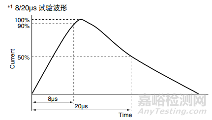 壓敏電阻原理、參數(shù)、選型