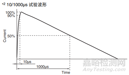 壓敏電阻原理、參數(shù)、選型