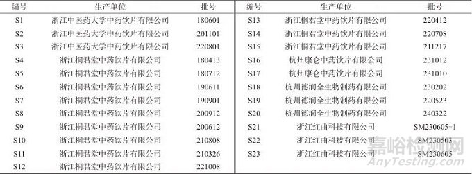 高效液相色譜一測多評法測定紅曲中洛伐他汀、洛伐他汀酸和去羥基洛伐他汀