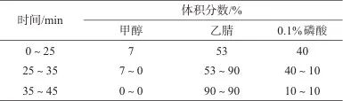 高效液相色譜一測多評法測定紅曲中洛伐他汀、洛伐他汀酸和去羥基洛伐他汀