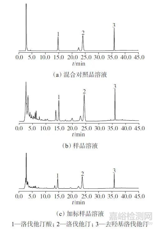 高效液相色譜一測多評法測定紅曲中洛伐他汀、洛伐他汀酸和去羥基洛伐他汀