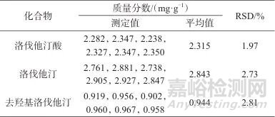 高效液相色譜一測多評法測定紅曲中洛伐他汀、洛伐他汀酸和去羥基洛伐他汀