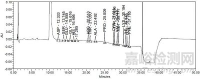 HPLC滯留體積差異造成的分析方法重現(xiàn)問(wèn)題