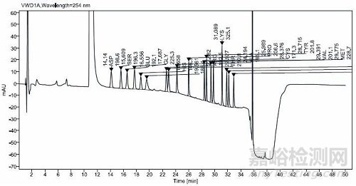 HPLC滯留體積差異造成的分析方法重現(xiàn)問(wèn)題