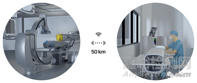 【創(chuàng)新醫(yī)械】Sentante Robot :有觸覺的遠(yuǎn)程血管介入機(jī)器人