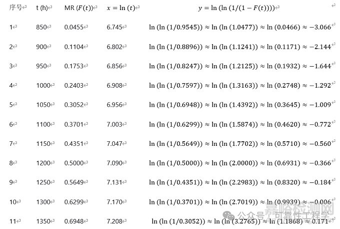 大功率LED燈珠加速壽命試驗數據處理全流程