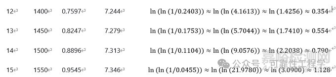 大功率LED燈珠加速壽命試驗數據處理全流程