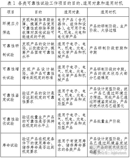 可靠性試驗(yàn)有哪些檢測(cè)項(xiàng)目與檢測(cè)標(biāo)準(zhǔn)
