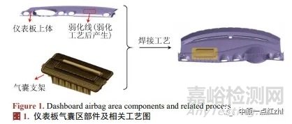 儀表板氣囊靜態(tài)點(diǎn)爆試驗(yàn)典型失效形式研究