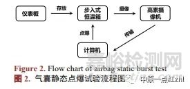儀表板氣囊靜態(tài)點(diǎn)爆試驗(yàn)典型失效形式研究