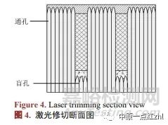 儀表板氣囊靜態(tài)點(diǎn)爆試驗(yàn)典型失效形式研究