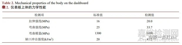 儀表板氣囊靜態(tài)點(diǎn)爆試驗(yàn)典型失效形式研究