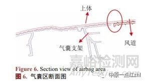 儀表板氣囊靜態(tài)點(diǎn)爆試驗(yàn)典型失效形式研究