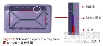 儀表板氣囊靜態(tài)點(diǎn)爆試驗(yàn)典型失效形式研究