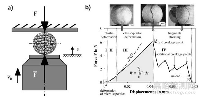 電池顆粒、粉末與極片反彈特性評估方法