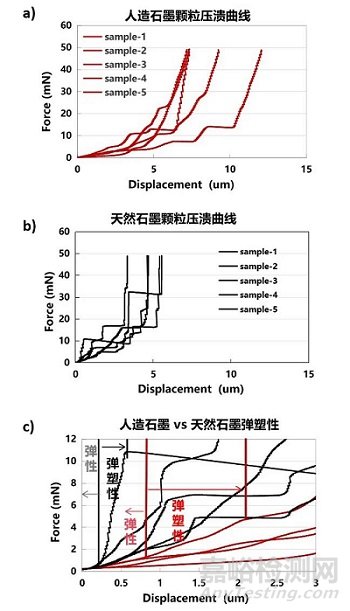 電池顆粒、粉末與極片反彈特性評估方法