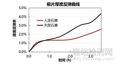 電池顆粒、粉末與極片反彈特性評估方法