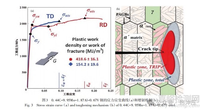 超高強度鋼的研究進展與展望