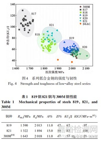 超高強度鋼的研究進展與展望