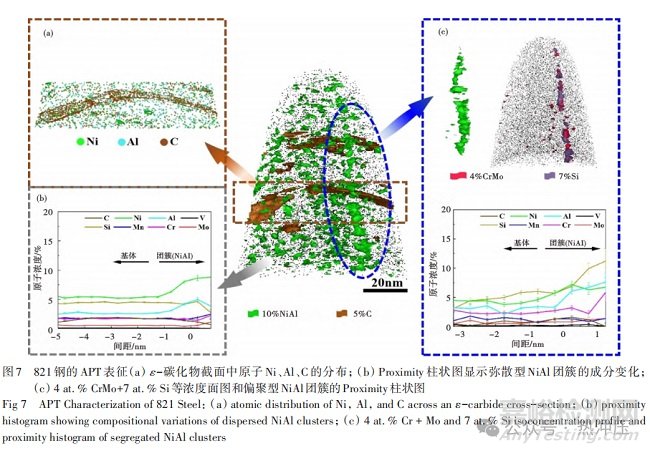 超高強度鋼的研究進展與展望