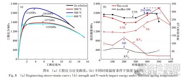 超高強度鋼的研究進展與展望