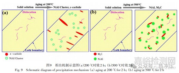 超高強度鋼的研究進展與展望