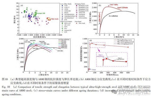 超高強度鋼的研究進展與展望
